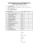 Tender for Physics Lab Items 2016-17