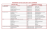 TRASMISSIONE DATI DA CATALOGO U