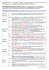programma della gita a Paris del febbraio 2015