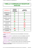tabella comparativa modifiche xbox360
