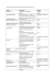 CASISTICA DEGLI INTERVENTI E RELATIVO REGIME