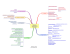 Processo realizzazione sito web