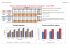 Esercizio excel: statistiche fumatori