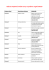 Guida alla compilazione del modulo excel per la spedizione a