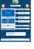 Presentazione standard di PowerPoint