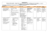 Programmazioni didattiche per competenze quinta SIA