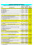 Prospetto di Rendicontazione FinaleORDINARI 2015
