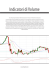 Indicatori di Volume
