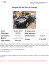 Annuncio PEUGEOT 207 in vendita in