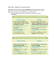 Imperfetto vs. passato prossimo Although the passato prossimo and