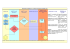 Schema dei processi di supporto