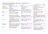 Google Sites - wordpress.com - DSE