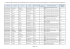 d. Assegnazione del personale del Corpo forestale dello Stato di cui