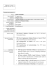 curriculum vitae