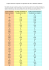 VOTO SCHEDA VALORE ASSEGNATO CODICE VISUALIZZATO