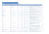Registro Contact Center Certificati
