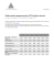 Griglia sinottica programmazione ACCA software channel