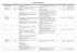 1 Circ 93-Formazione docenti GWL (calendario e sedi)