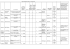 tabellaamministratori 2016 (vecchio consiglio)