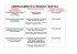 Schema riepilogativo abbruciamenti residui vegetali