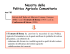 Nascita della Politica Agricola Comunitaria