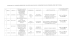 denominazione determinazione prot. data associazione indirizzo