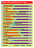 Le variazioni degli stipendi nel 2003
