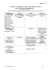 schema dei requisiti per le movimentazioni a carattere non