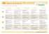Menu PRIMAVERILE (Marzo &ndash; Aprile - Maggio)