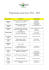Programma escursioni 2014 - 2015