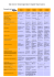 Dati tecnici Videoregistratori Digitali Stand-alone