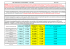tabelle diritti musicali sulle proiezioni