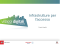Infrastrutture per l`accesso