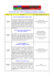 Programma geografia 2015