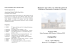 Programma e breve storia del Coro - Biblioteca Nazionale Centrale