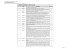 Elenco delle attività e dei lavori