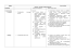 Inglese classe quinta Obiettivi specifici di apprendimento Indicatori