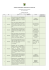1° semestre 2016 - Provincia Regionale di Siracusa