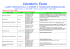 Calendario Esami - Dipartimento di Biologia