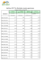 Listino prezzi - Green Village