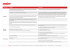 Per approfondire: apri la scheda in Pdf