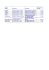 Articolo Article Descrizione Description Prezzo di listino Price list
