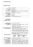 curriculum vitae - Azienda Ospedaliera Sant`Anna e San Sebastiano