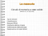 Le memorie