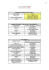 OFFERTA ECONOMICA RELATIVA A: Numero RDO 418162 Nome
