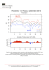 Grafico in alto: temperatura minima, massima e media giornaliera