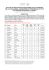 A043/A050 - GRADUATORIA [scadenza 12/01/15]
