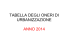 tabella degli oneri di urbanizzazione anno 2014