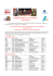 (10° Meeting Citta di Codroipo