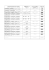 Classificazione mezzi ATP